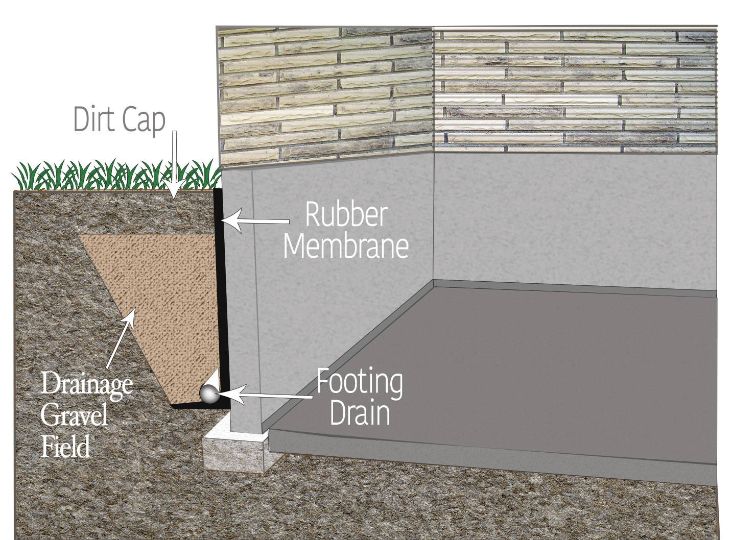 Basement Waterproofing And Drainage Repair