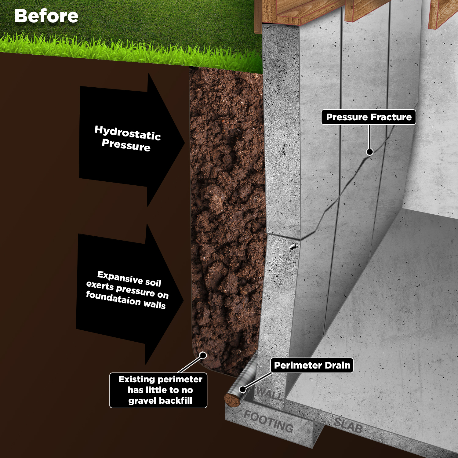 Polyurethane and Backfill Casting Systems