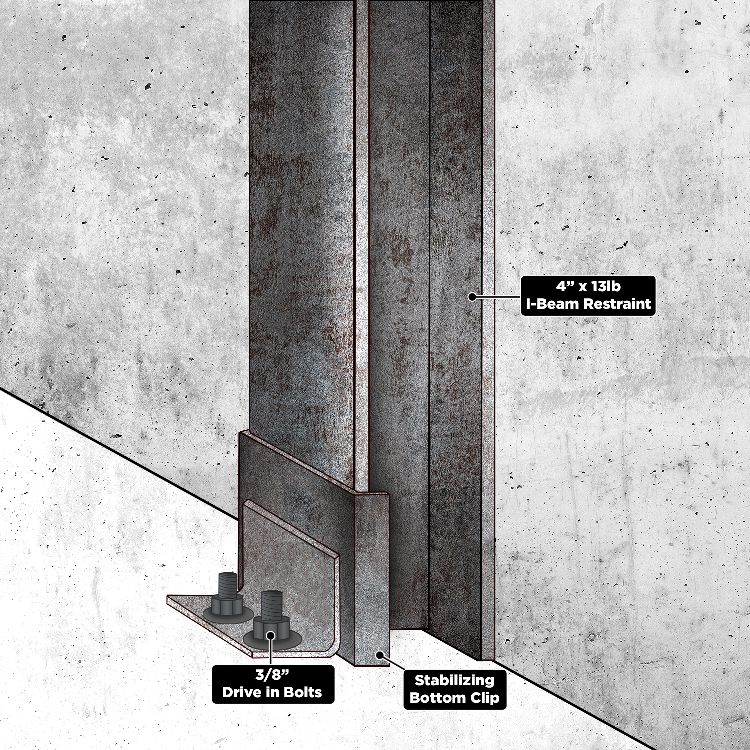 Installing I-Beam System for horizontal movement