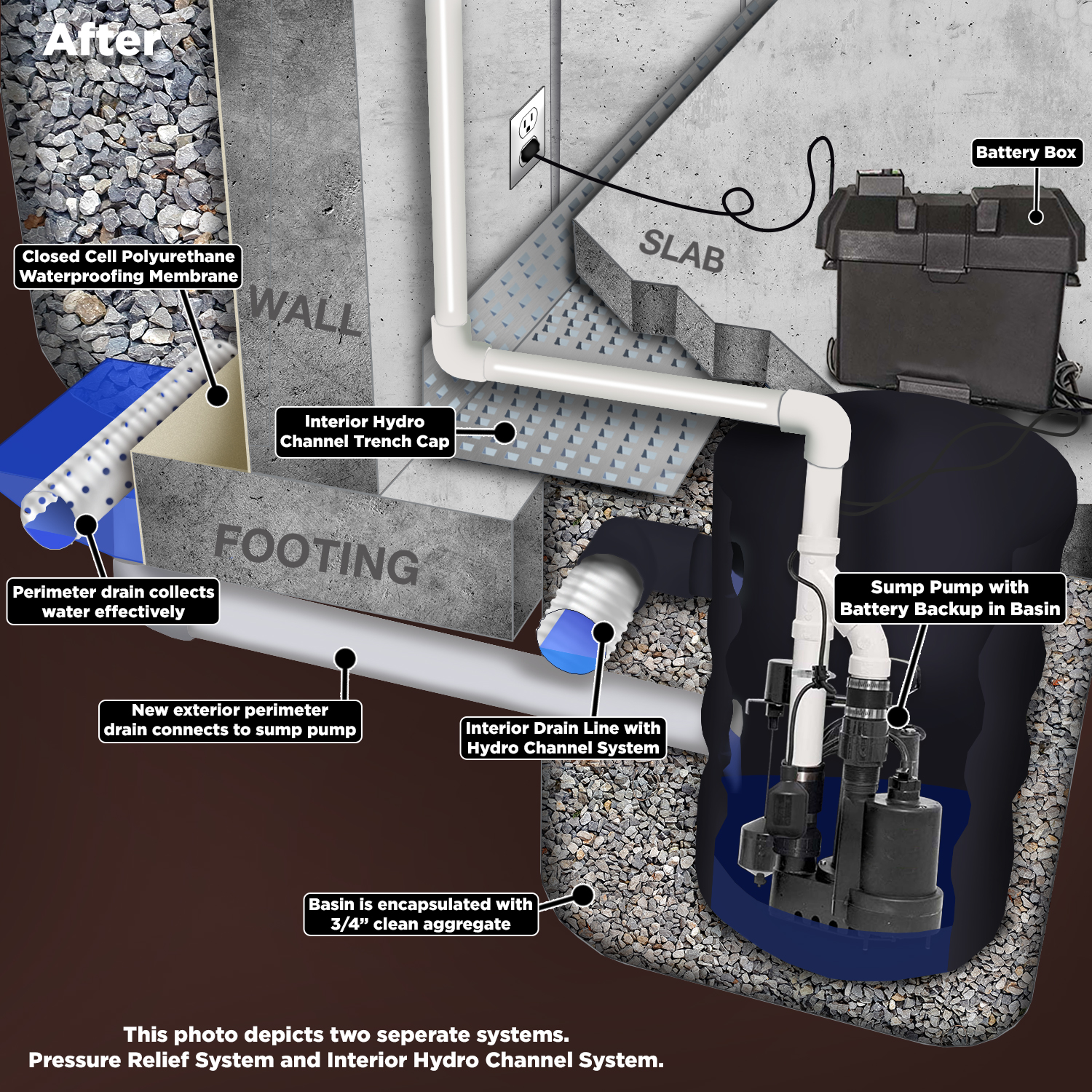 https://thedcsolution.com/wp-content/uploads/2021/02/Waterproofing-After-NewPump.jpg